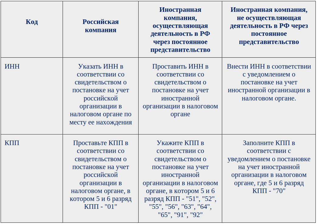Таблица по уведомлениям в 2024 году. Маяк старлайн команды. Правомочие владения таблица. Маяк м 17 таблица смс команд