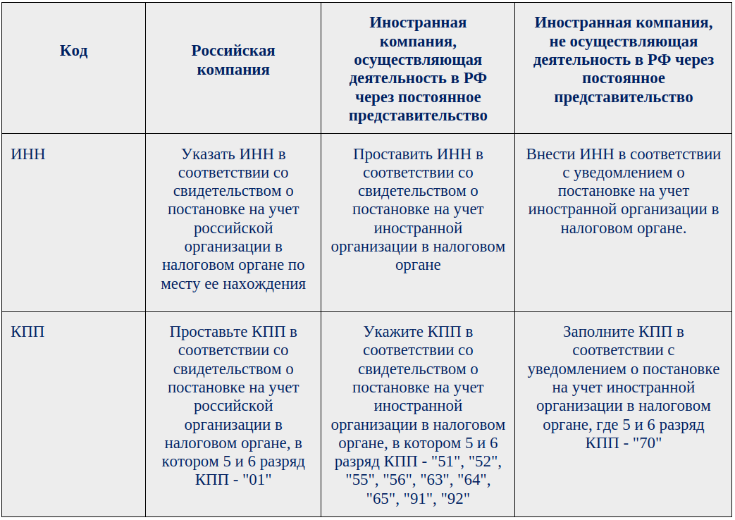 Код периода 17. Маяк старлайн команды. Правомочие владения таблица.