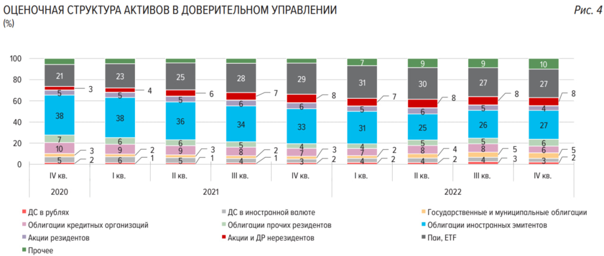 Иностранные активы