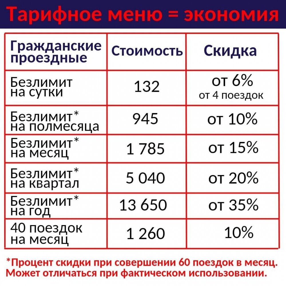 Социальная карта для проезда в общественном транспорте новосибирск