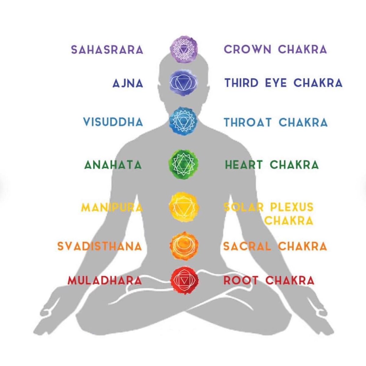 Все о чакрах (взгляд Soul Connected)