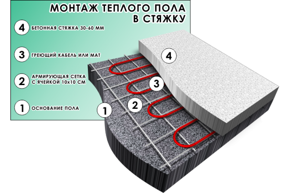 Презентация теплый пол