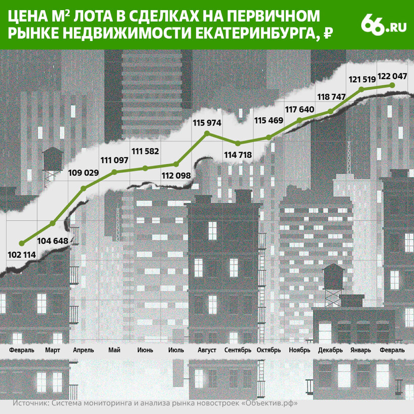 Новостройки екатеринбург на карте с ценами. Блюхера 42 екатеринбург. Новостройки екатеринбурга на карте. Уктус жилой комплекс екатеринбург. Современник, екатеринбург, улица блюхера.