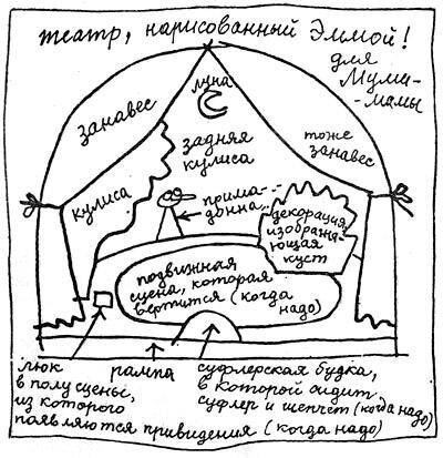 Знакомимся с театром вместе с героями Туве Янссон!