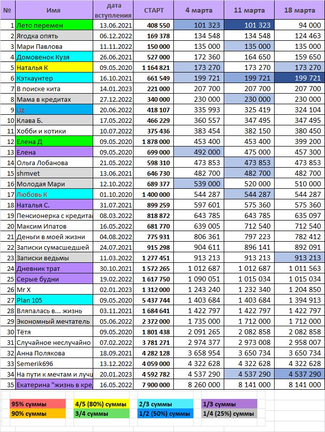 и не просто вернулась, а с результатом!