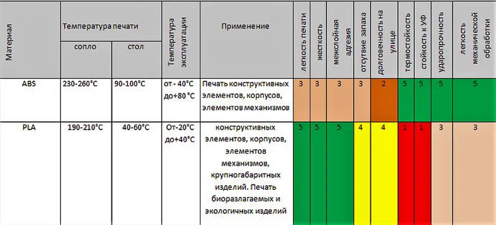 Градус плавления пластика