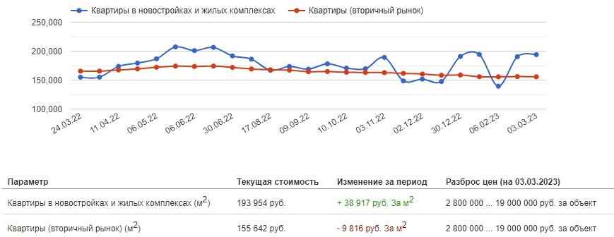 Данные restate.ru