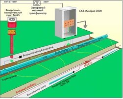Катодная защита эхз. Станции катодной защиты трубопроводов. Электрохимическая защита эхз трубопроводов. Станции эхз. Станции эхз.