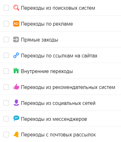 Канал в Яндекс Метрике и Google Analytics