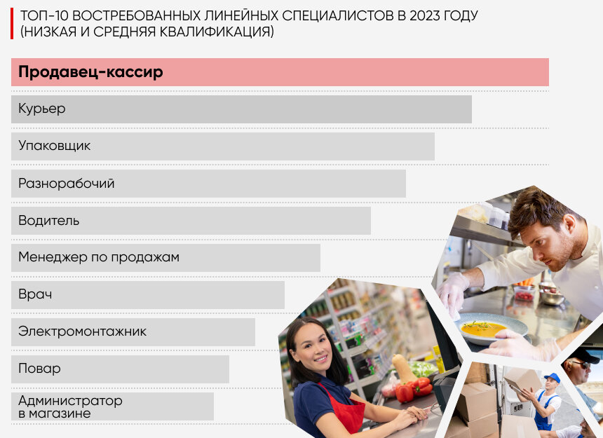 Проект на тему самые востребованные профессии сегодня и завтра