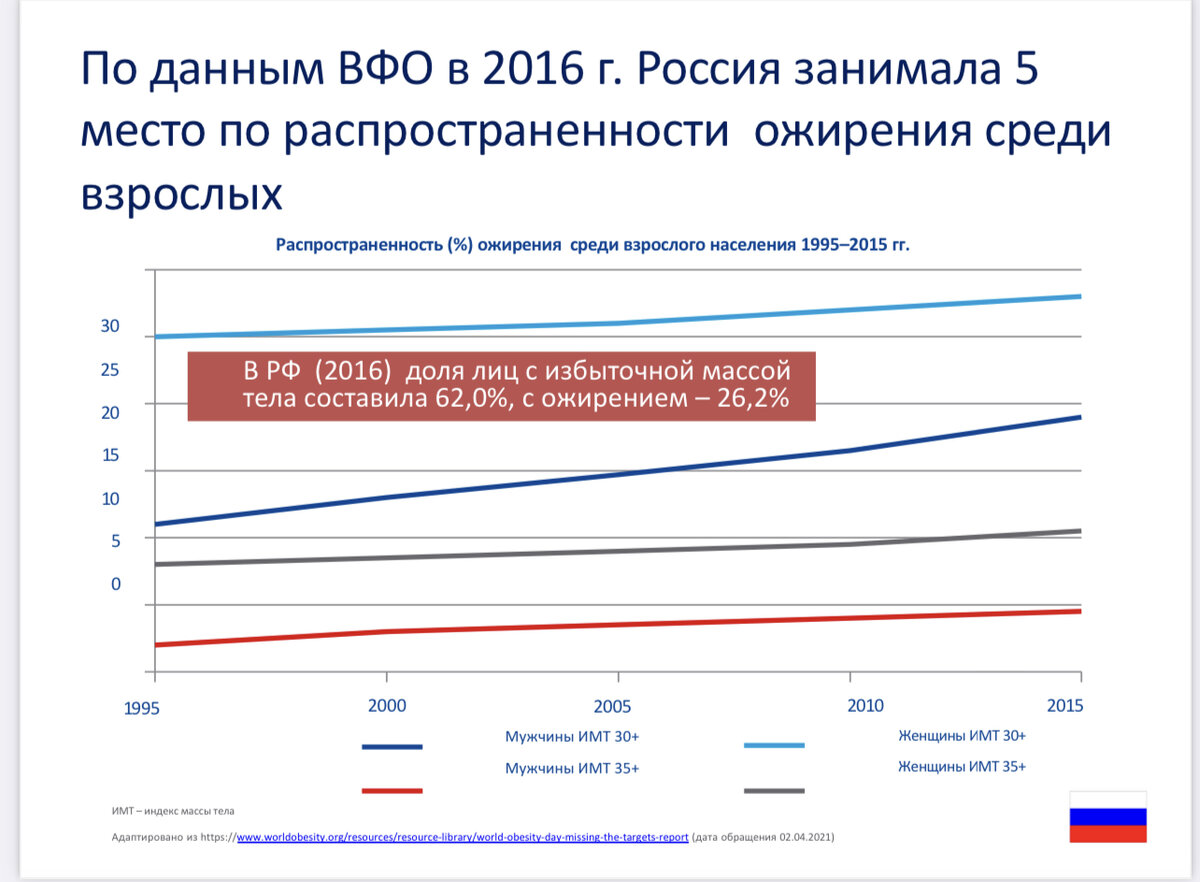 95% кто снижал ВЕС когда либо в течение 2 х лет по статистике вернут его  обратно! Разбираемся в статье почему так происходит. | @doctor_alehina Врач  диетолог Анна Алехина | Дзен