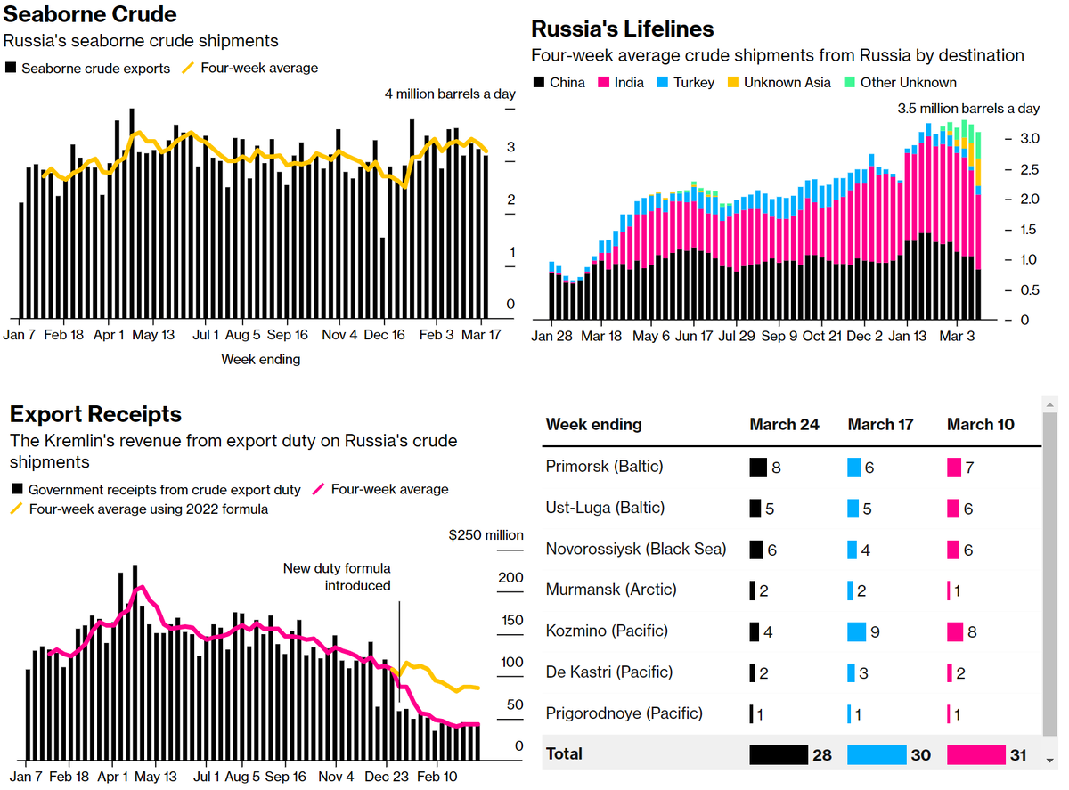 Статистика, графики, новости - 28.03.2023