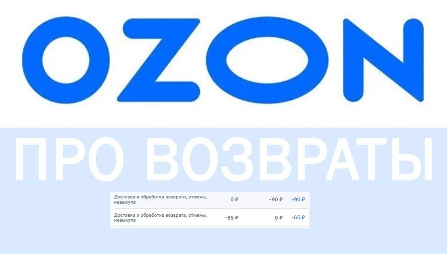 Тест дроп офф озон ответы. Озон логотип 2023. Логотипы в иллюстраторе Озон. Логотип Озон для бренд стены. Логотип озона вытянутый.