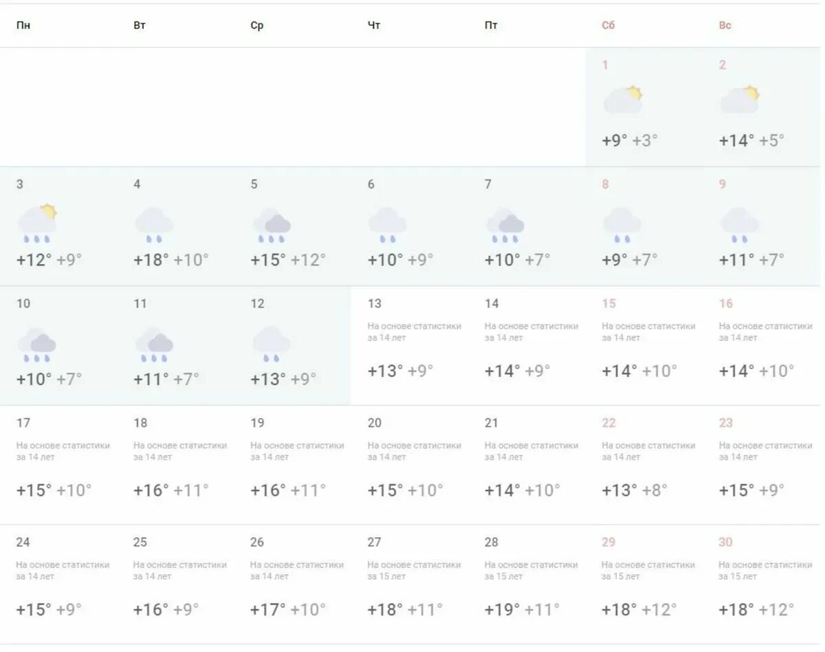 погода в москве на 10 дней