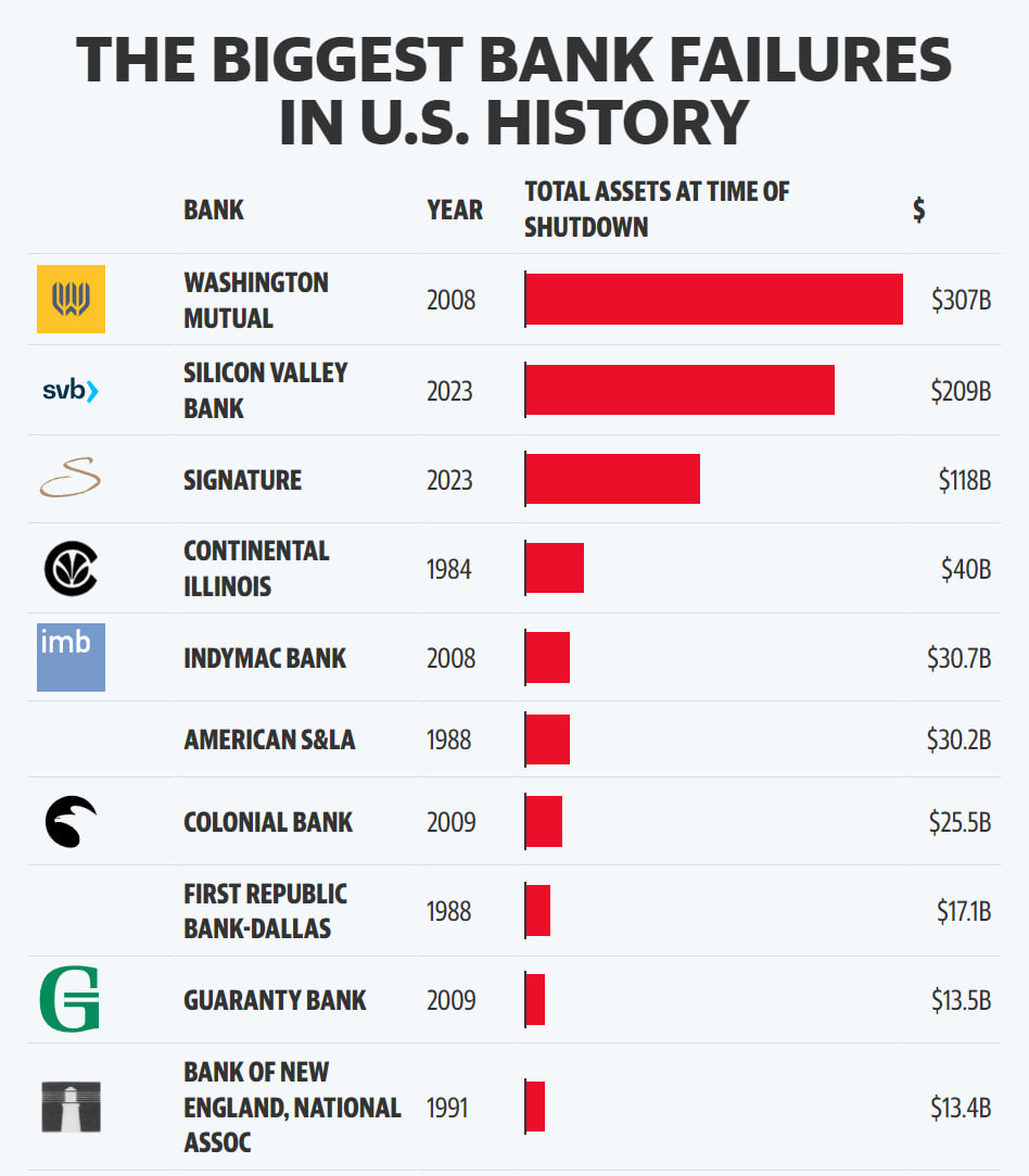 Статистика, графики, новости - 30.03.2023