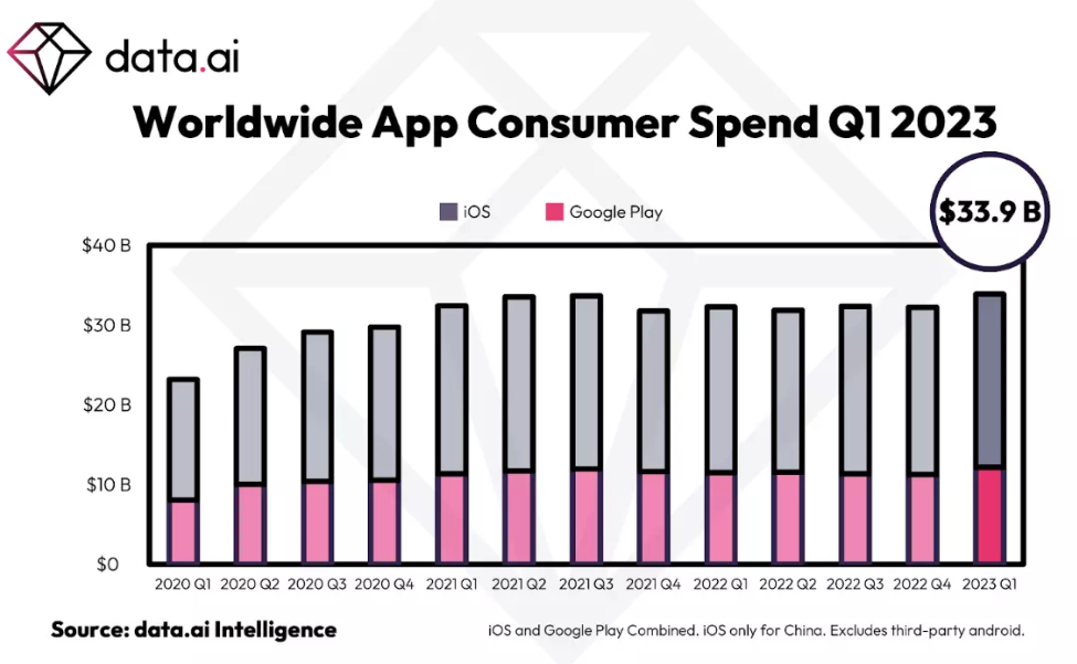                                                                     Отчёт data.ai