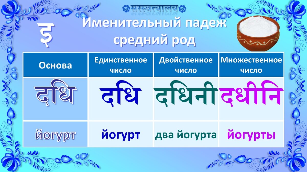 Именительный падеж существительных (таблицы) | Санскрит для начинающих |  Дзен