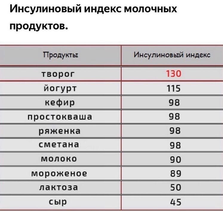 Что такое инсулиновый индекс и чем он отличается от гликемического?