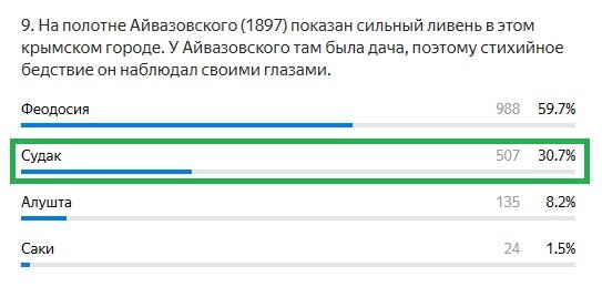 Правильный ответ: Судак