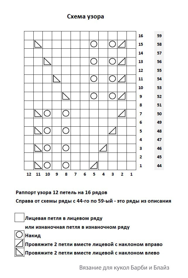 Схема узора для платья "Новая весна"