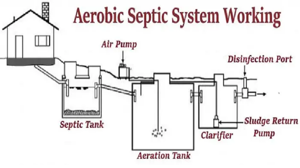Очистки сточных вод централизованных систем водоотведения канализации ...