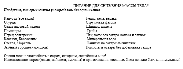 Питание для снижения массы тела. Эндокринология Национальное руководство,2012