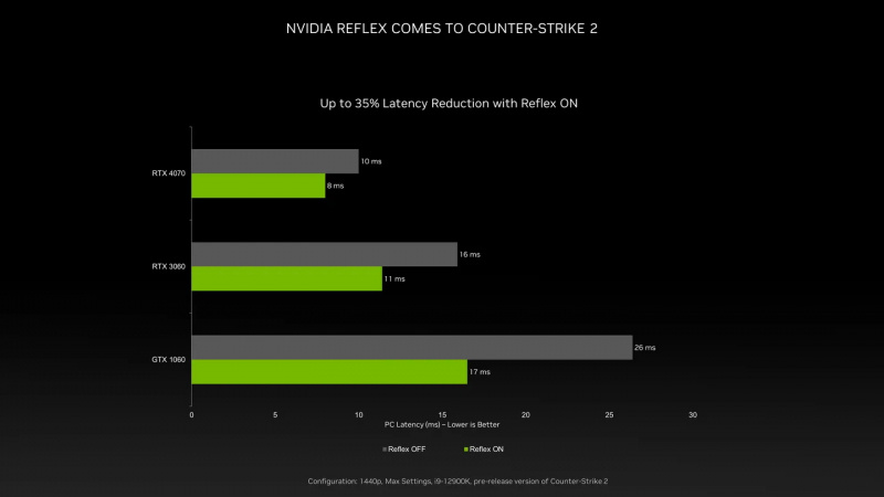  📷    Источник изображения: NVIDIA