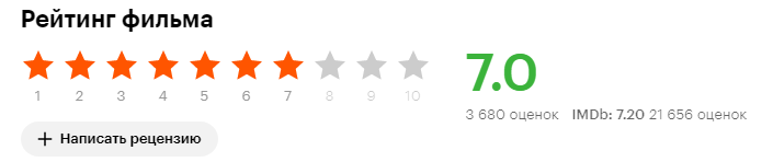 Скрин из сайта Кинопоиск.