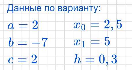 Данную задачу решаем шаговым методом, методом половинного деления, методом Ньютона