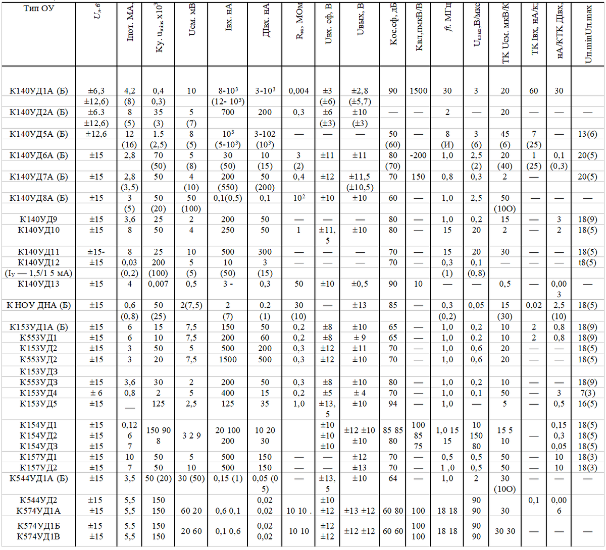 Отечественные ОУ | Схемотехника ОУ | Дзен