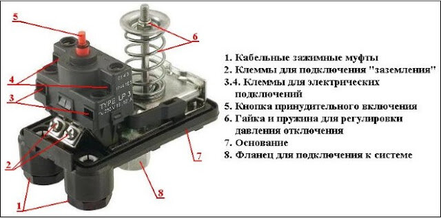 Jemix XPSAUTO реле давления с защитой от сухого хода - купить по выгодной цене с доставкой