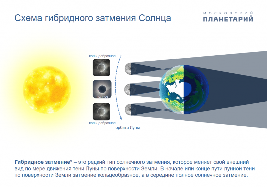 Когда затмение в 2023