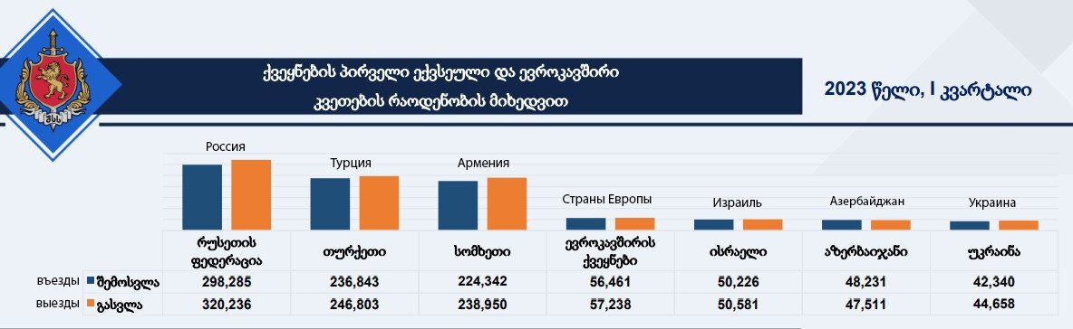 Сколько граждан в грузии