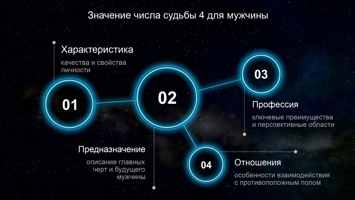 Число 9 в нумерологии значение. Девятки дети в нумерологии. 9 В нумерологии значение для женщин. Знаменитости девятки по нумерологии.