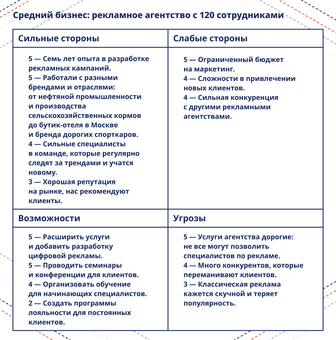Таблица 3. Swot анализ стратегии развития. Матрица для свот анализа шаблон. Свот анализ фармацевтической компании. Swot анализ стратегии развития.
