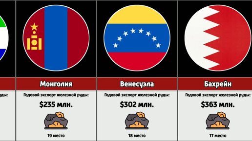 Страны экспорт железной руды