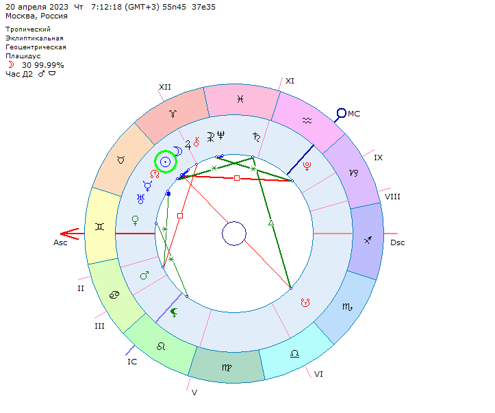 Астрологическая карта Солнечного затмения