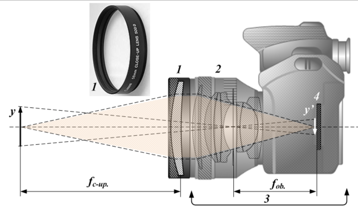 Зачем в микроскопах делают сменные объективы. Оптическая схема объектива камеры. Линзовый объектив с фокусным расстоянием 250 мм оптическая схема. Оптическая схема длиннофокусного объектива. Оптическая схема фотоаппарата физика.