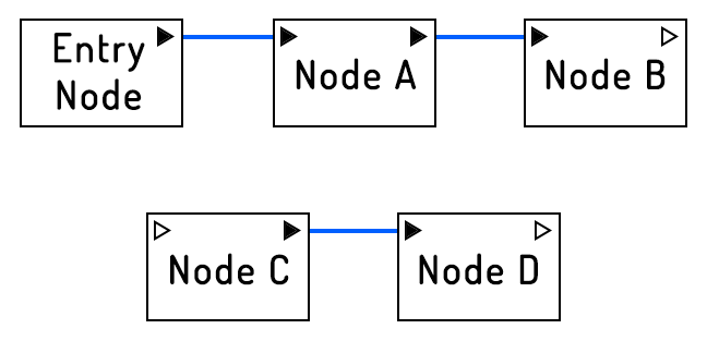 Entry node