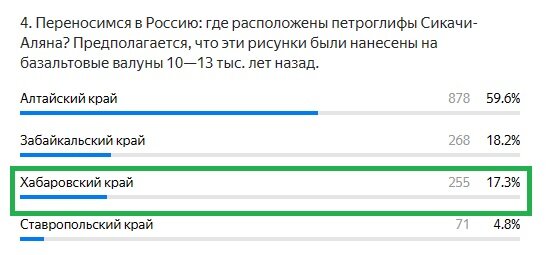 Правильный ответ: Хабаровский край