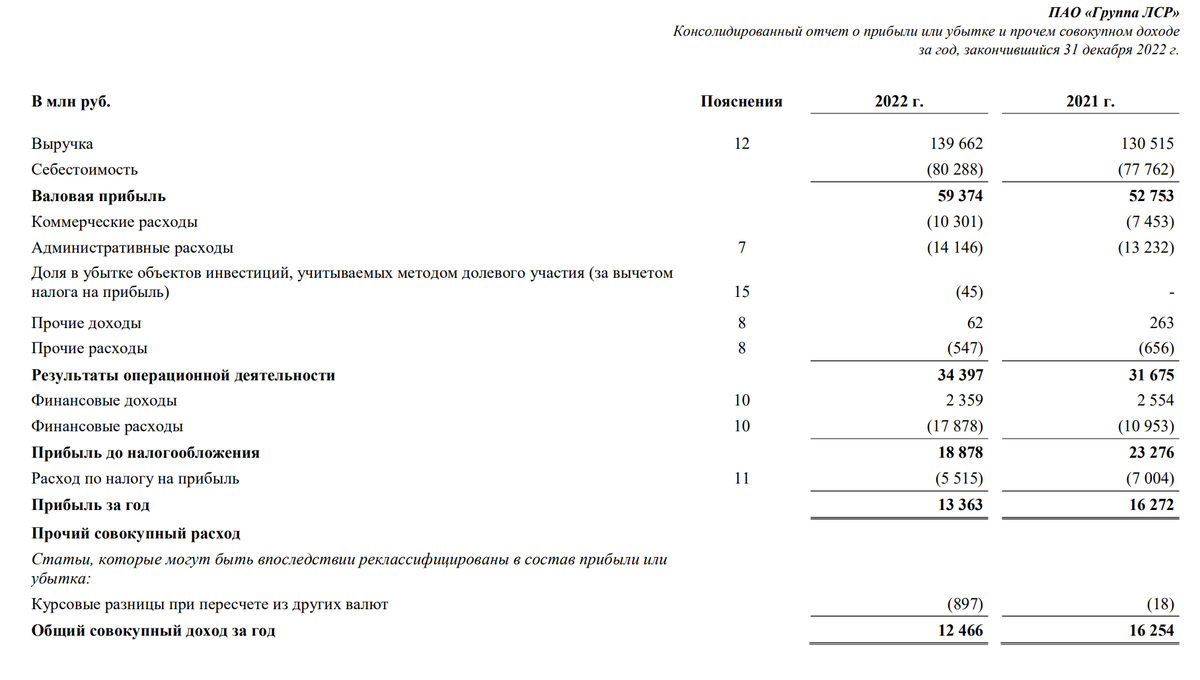 Анализ лср. HH ru отчетность МСФО. IFRS Report.