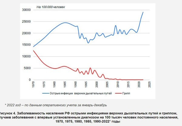 Роспотребнадзор