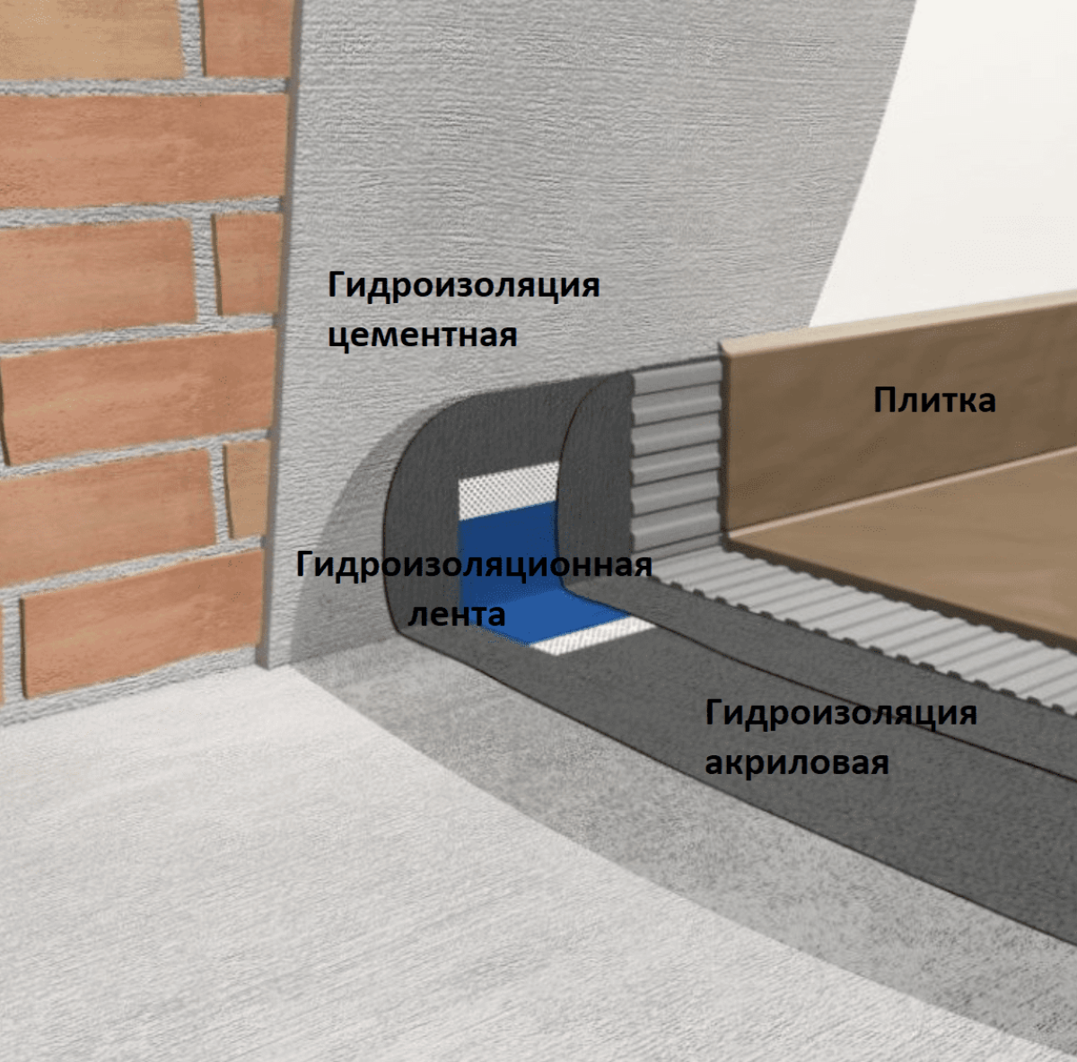 Гидроизоляция для гипсокартона. Гидроизоляция пола под плитку. Гидроизоляция для кафеля. Плитка на гидроизоляцию. Гидроизоляционная лента под плитку.