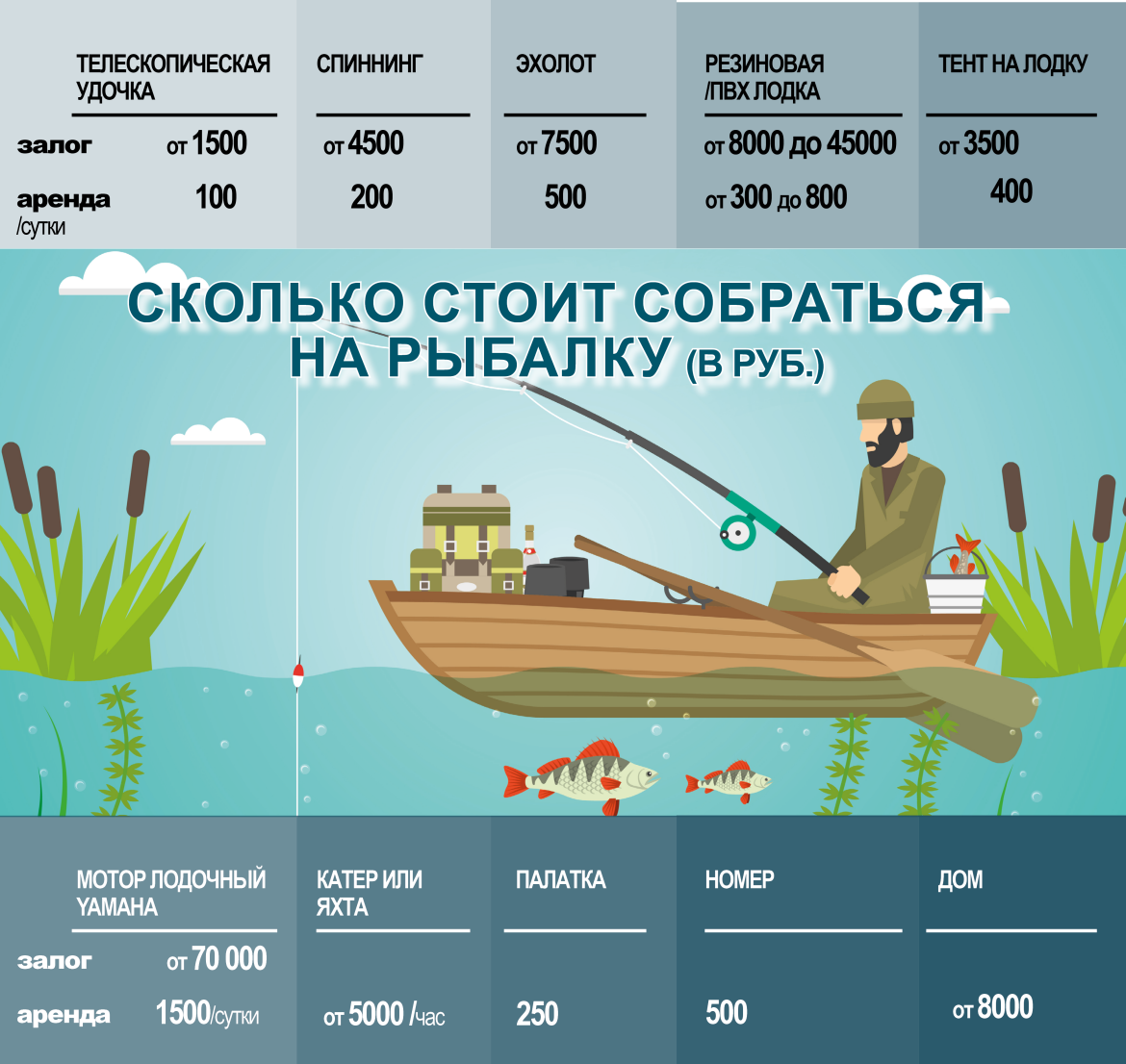 Запрет на ловлю рыбы в татарстане. Рыбалка. Рыболовный вид транспорта. ОСТЫ для ловли рыбы. Рыбалка в Астрахани.