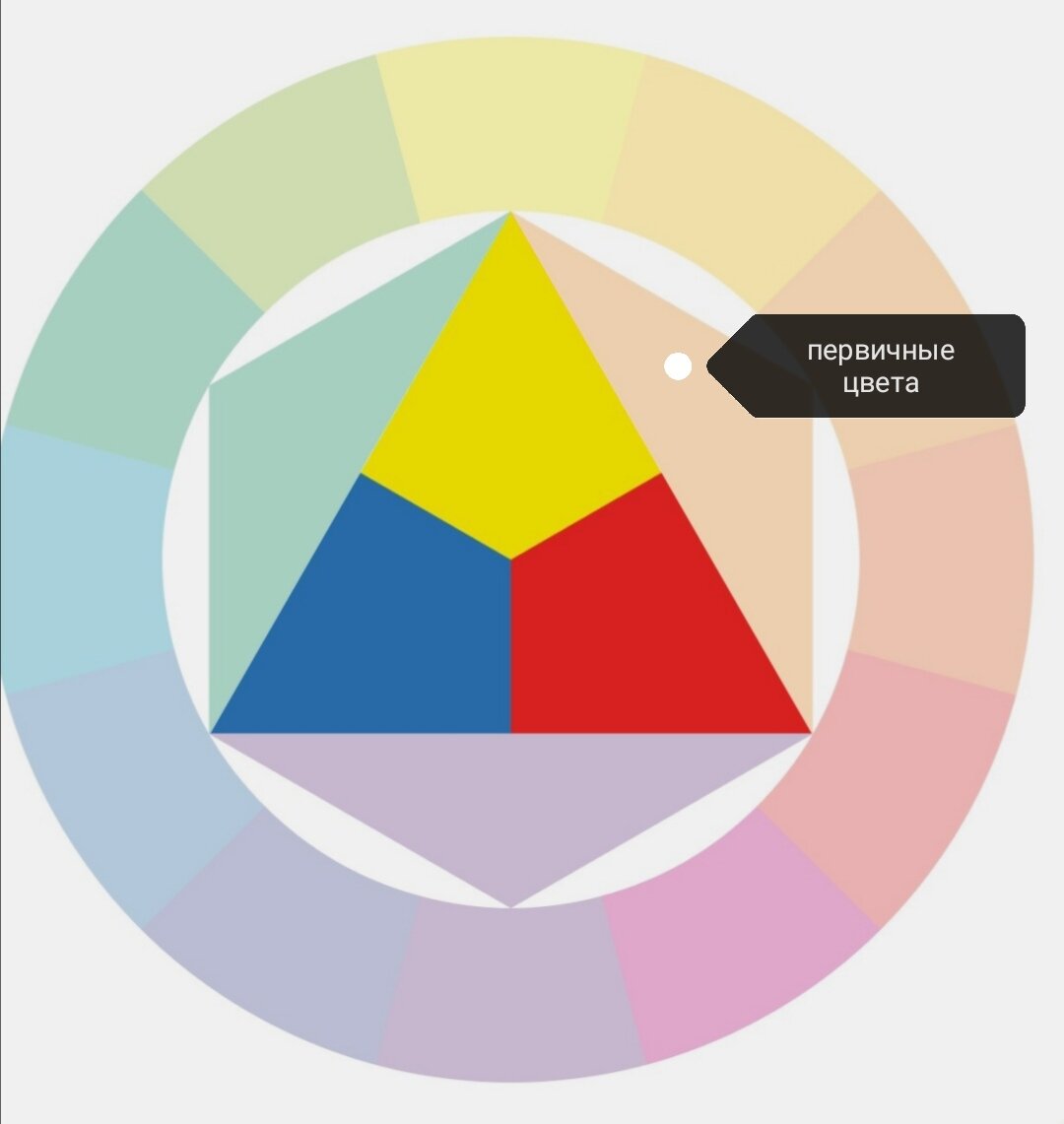 Основа основ