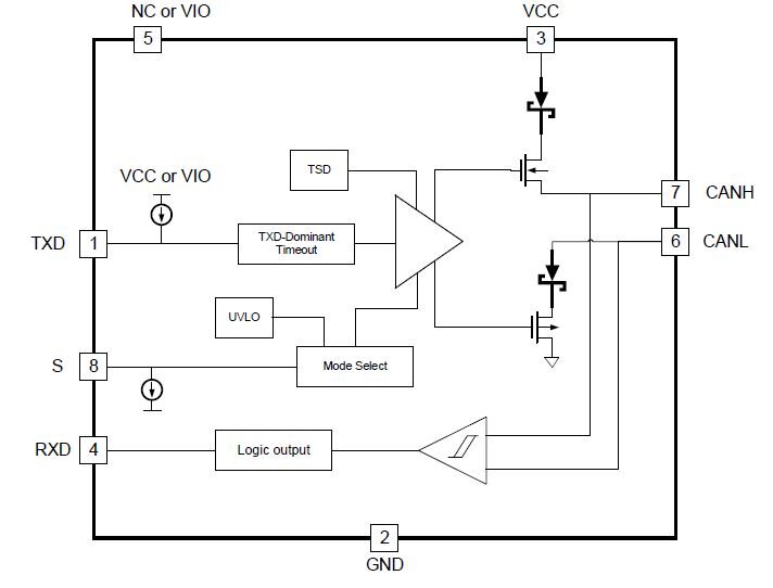 Рис. 2. Структурная схема IF1051