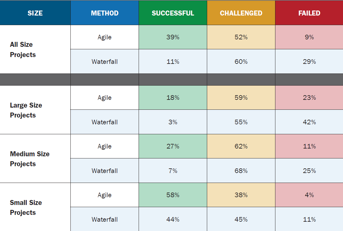 Successful method. Sizing проекта. Resolution Size. Сравнение Agile и Waterfall. Agile fail.