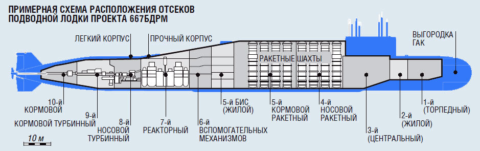 Толщина стенки подводной лодки