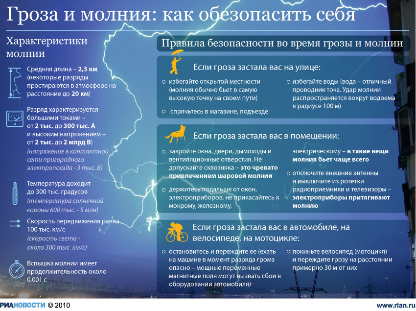 Эксперт напомнил о правилах поведения во время грозы