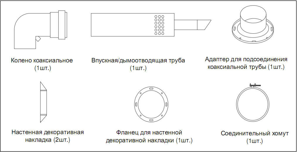 Монтаж коаксиальной трубы газового котла. Схема установки настенного газового котла с коаксиальным дымоходом. Коаксиальная труба для газового котла схема монтажа. Коаксиальная труба для газового котла схема подключения. Схема установки коаксиального котла.